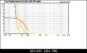 Click image for larger version. 

Name:	JL Audio WO12D4 Sealed (red) vs Ported (orange) vs Yellow (PR) cone displacement.png 
Views:	220 
Size:	15.4 KB 
ID:	10849