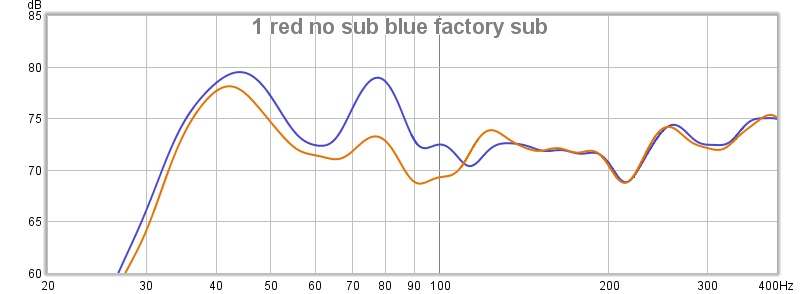 Click image for larger version. 

Name:	01 red no sub blue factory sub.jpg 
Views:	2551 
Size:	45.1 KB 
ID:	11382