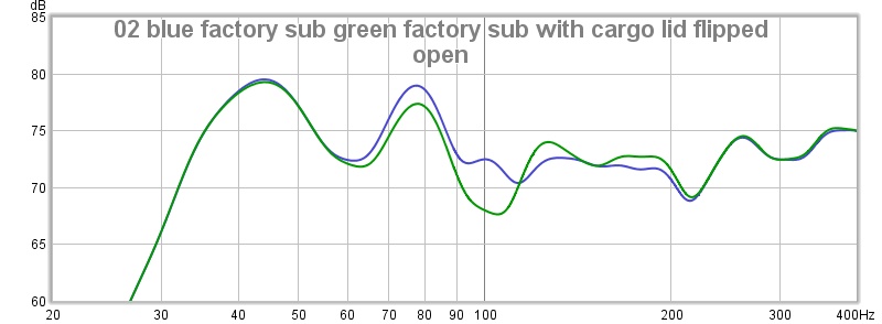Click image for larger version. 

Name:	02 blue factory sub green factory sub with cargo lid flipped open.jpg 
Views:	2330 
Size:	49.0 KB 
ID:	11383