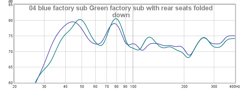 Click image for larger version. 

Name:	04 blue factory sub green factory sub with rear seats folded down.jpg 
Views:	1916 
Size:	52.4 KB 
ID:	11388