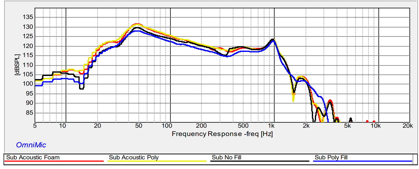 Click image for larger version. 

Name:	Subwoofer Measurements all.png 
Views:	1025 
Size:	191.2 KB 
ID:	16537