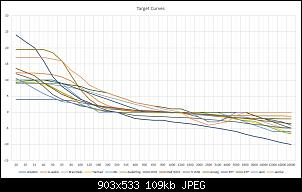 Click image for larger version. 

Name:	Target Curves.jpg 
Views:	107 
Size:	109.5 KB 
ID:	18249