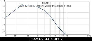 Click image for larger version. 

Name:	Infinity K1000 (green) vs RF t1500 bdcp (blue).jpg 
Views:	179 
Size:	42.9 KB 
ID:	7913