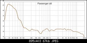 Click image for larger version. 

Name:	passenger all.jpg 
Views:	224 
Size:	67.4 KB 
ID:	8153
