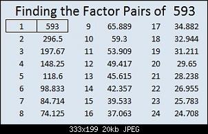 Click image for larger version. 

Name:	593-factor-pairs.jpg 
Views:	212 
Size:	20.3 KB 
ID:	9013